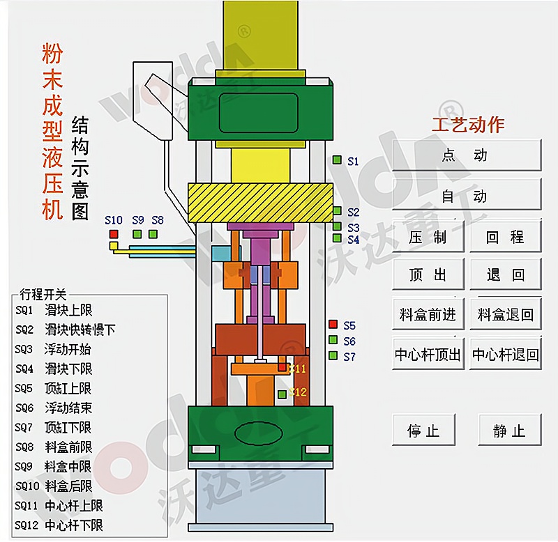 粉末成型液壓機