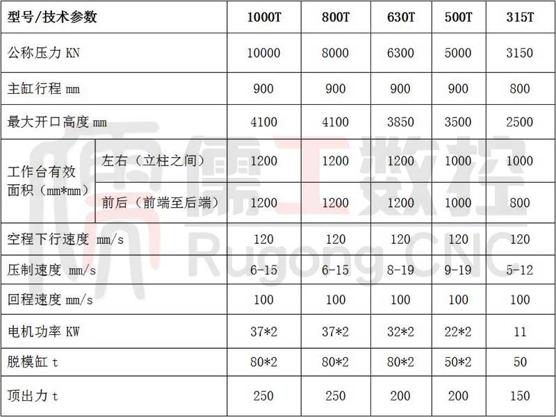 儒工-匣缽液壓機(jī)參數(shù)表.jpg