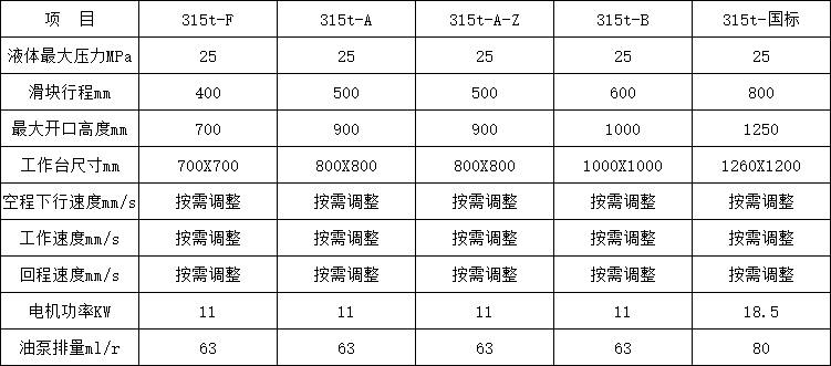 315噸四柱液壓機參數(shù)