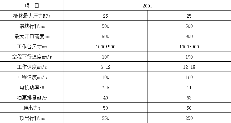 200噸三梁四柱液壓機技術(shù)參數(shù)