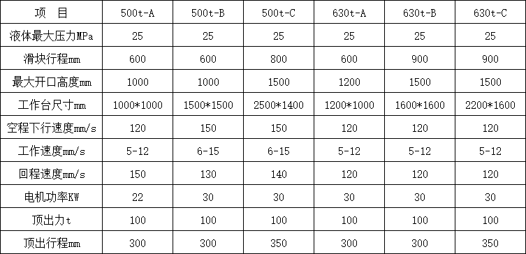 500噸三梁四柱液壓機技術參數(shù)