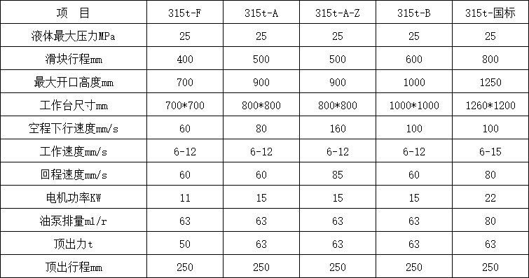 315噸三梁四柱液壓機參數(shù).png