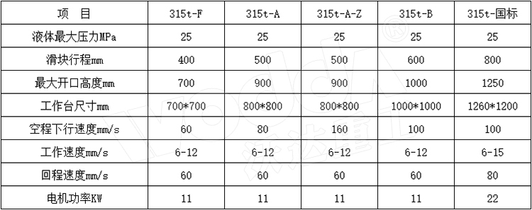 315噸三梁四柱液壓機參數(shù)